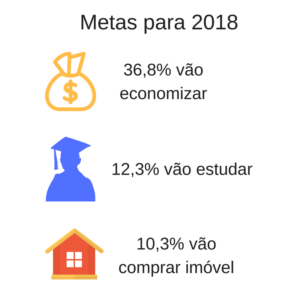 Consumo e investimento apontam para cenário mais otimista em 2018 63 300x300 - Consumo e investimento apontam para cenário mais otimista em 2018