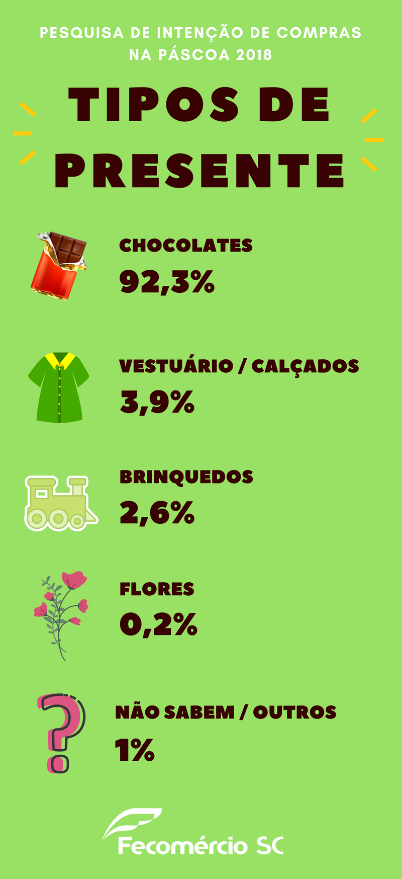 pesquisa de inten&ccedil;&atilde;o de compras - Inten&ccedil;&atilde;o de consumo &eacute; cautelosa na P&aacute;scoa
