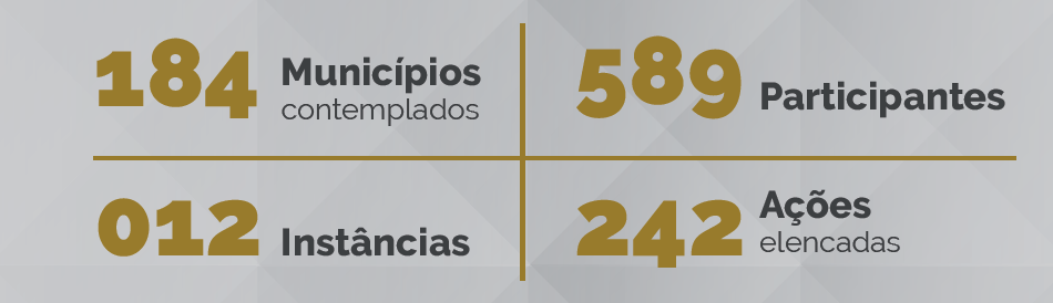 arte - Fecom&eacute;rcio SC e Senac lan&ccedil;am Observat&oacute;rio do Turismo com a&ccedil;&otilde;es priorit&aacute;rias para setor