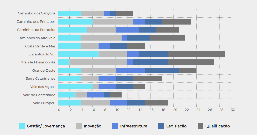 "Precisamos de diretrizes de longo prazo", afirma Breithaupt no lançamento do Observatório do Turismo pos1 1 - "Precisamos de diretrizes de longo prazo", afirma Breithaupt no lançamento do Observatório do Turismo
