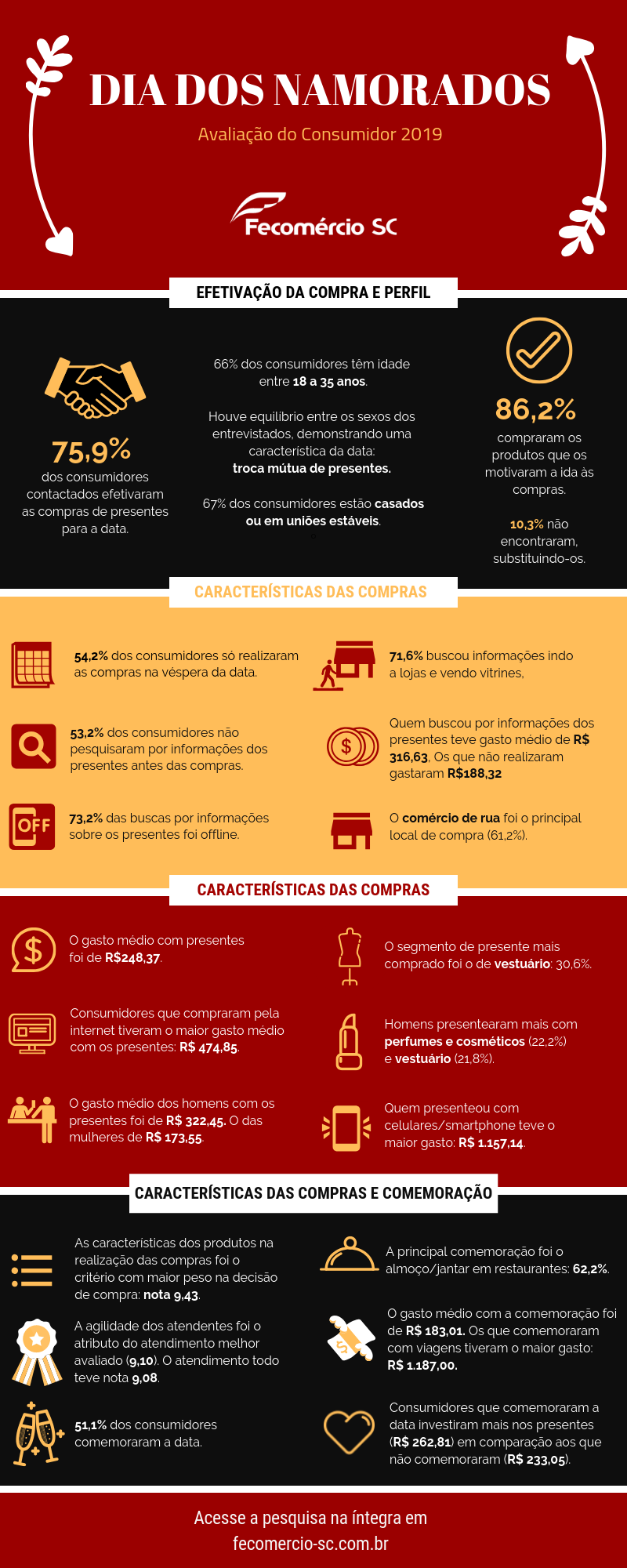Pesquisa aponta comportamento de consumo do catarinense no Dia dos Namorados Cópia de Blood donation is an opportunity to contribute to someone elses good health. 1 - Pesquisa aponta comportamento de consumo do catarinense no Dia dos Namorados