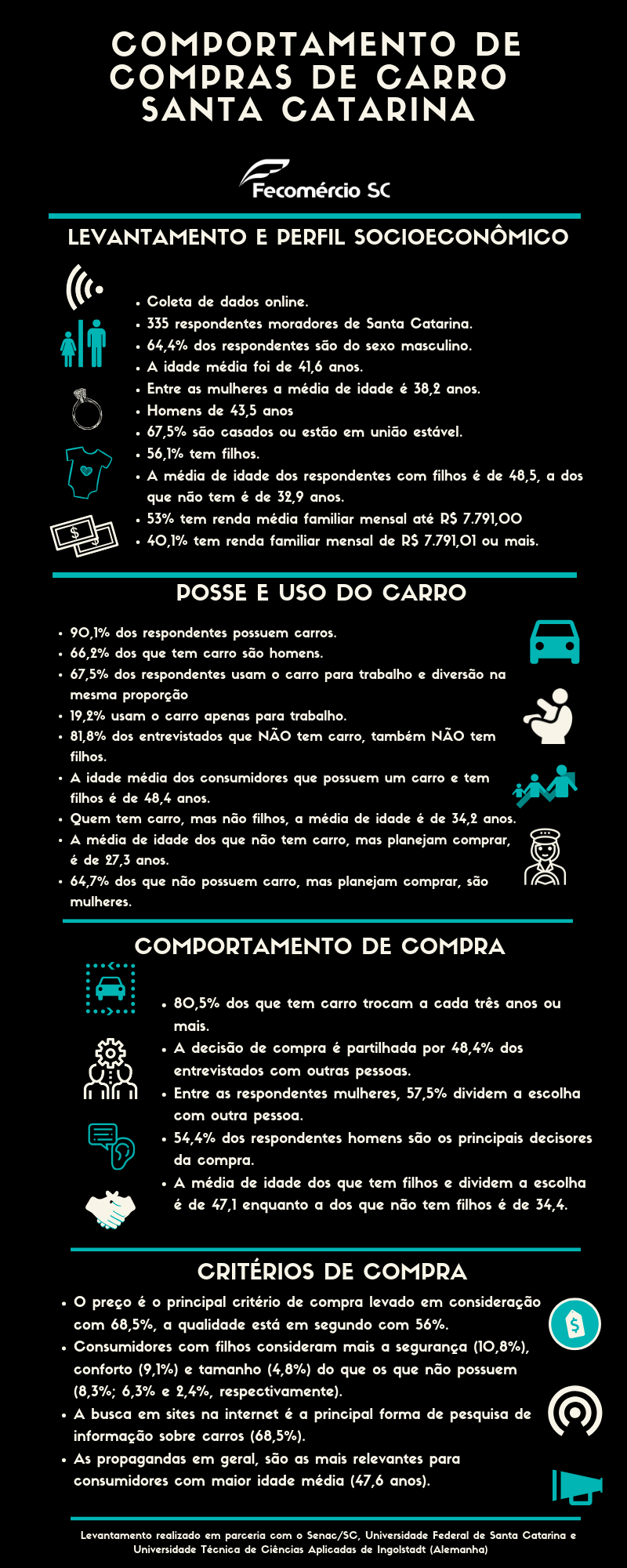 comportamento compra carro - Levantamento mostra comportamento de compras de carros em SC