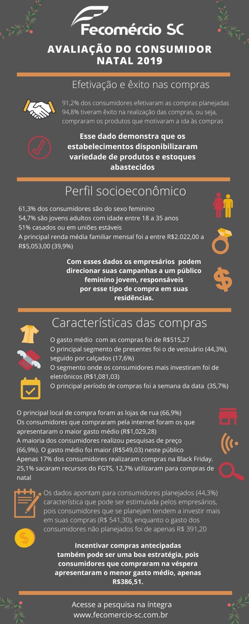 Confira a avaliação dos consumidores sobre as compras de Natal info natal - Confira a avaliação dos consumidores sobre as compras de Natal