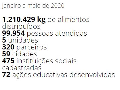 Mesa Brasil Sesc e Ibama levam 14 toneladas de sardinhas à mesa de milhares de famílias Mesa em SC - Mesa Brasil Sesc e Ibama levam 14 toneladas de sardinhas à mesa de milhares de famílias