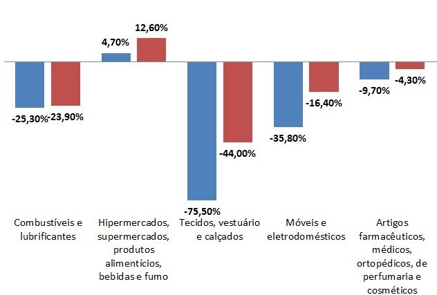 parte 1 e1592330408559 - Com&eacute;rcio em Santa Catarina  tem a menor queda nas vendas do pa&iacute;s