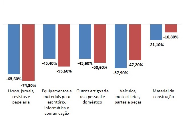 parte 2 - Com&eacute;rcio em Santa Catarina  tem a menor queda nas vendas do pa&iacute;s