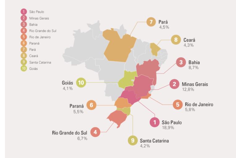 principais destinos - Cultura e turismo de natureza motivaram mais de 50% das viagens de lazer em 2019