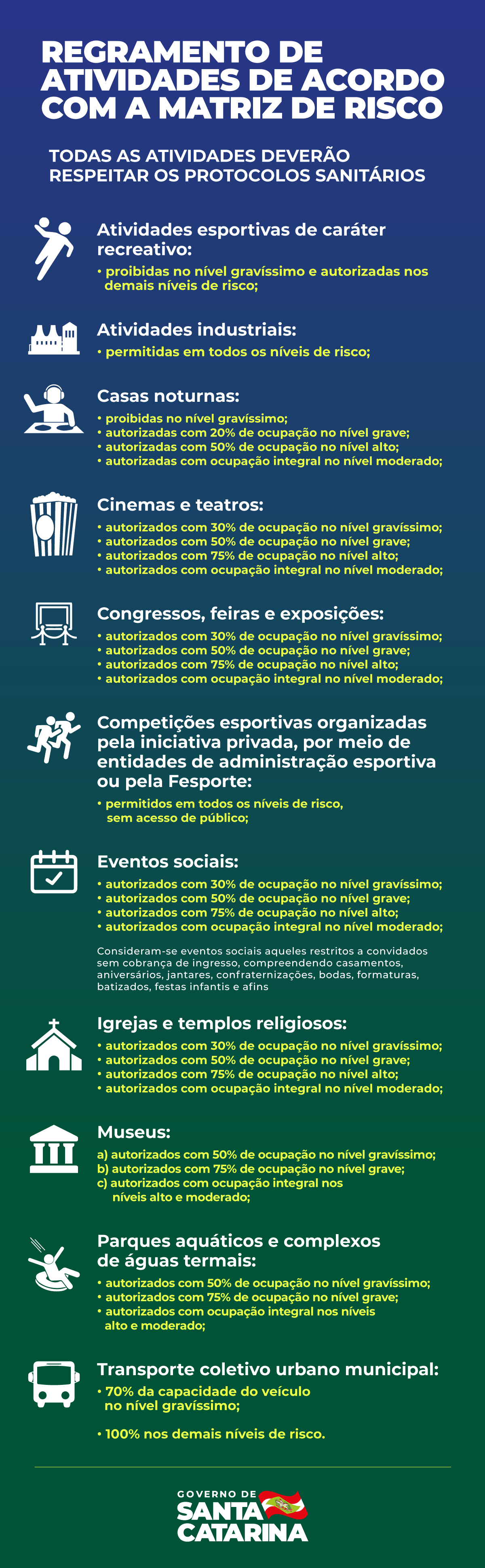 REGRAMENTO ATIVIDADES MATRIZ RISCO4 - Governo em SC libera eventos, parques aqu&aacute;ticos, cinemas e museus a partir desta segunda (21)