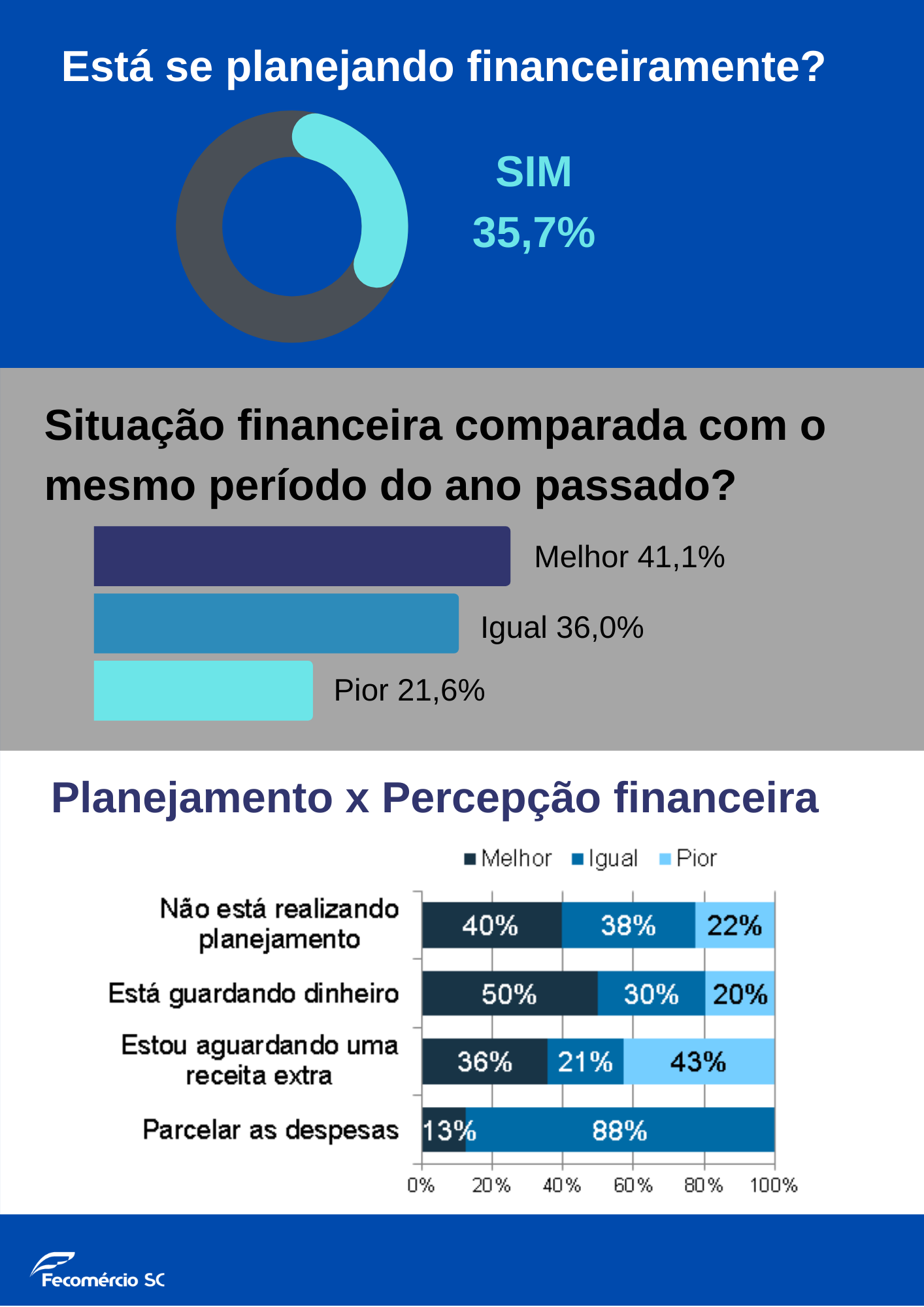 2 1 - Temporada de inverno na Serra em SC deve reverter perdas do ano passado