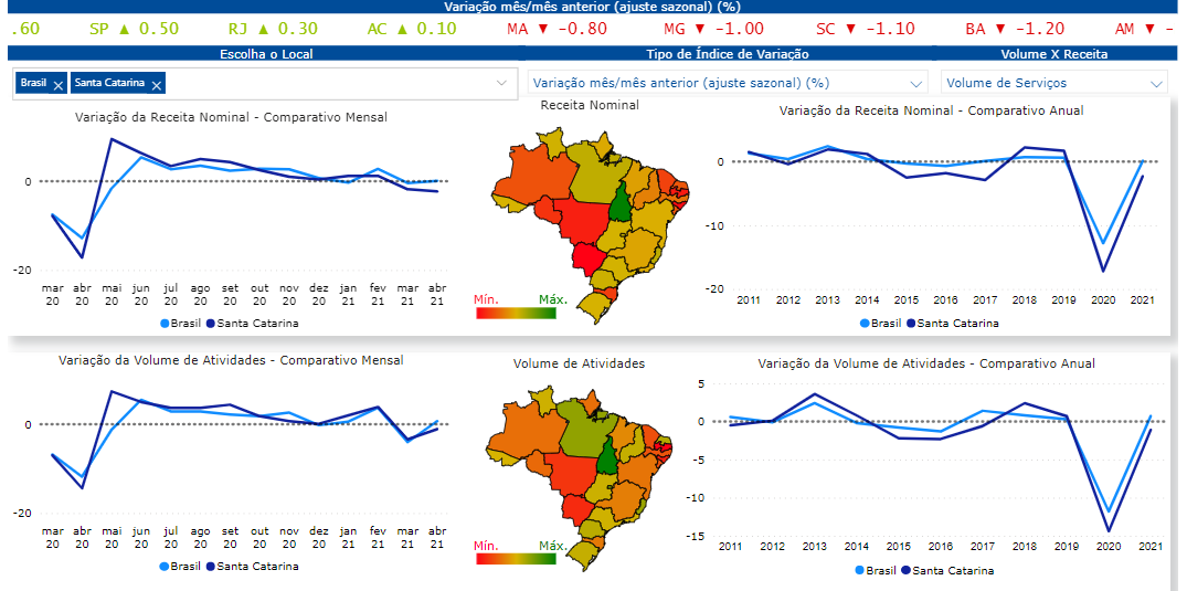 mapa - Volume de Servi&ccedil;os recua pelo segundo m&ecirc;s consecutivo em Santa Catarina