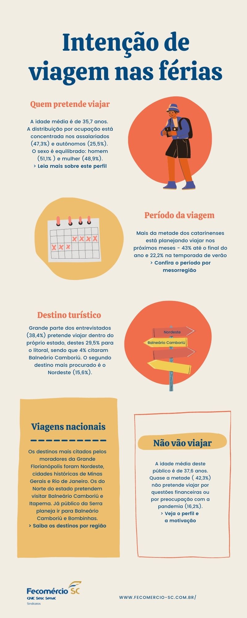 'Turistar' no próprio estado deve ser aposta em Santa Catarina Intencao de viagem nas ferias - 'Turistar' no próprio estado deve ser aposta em Santa Catarina
