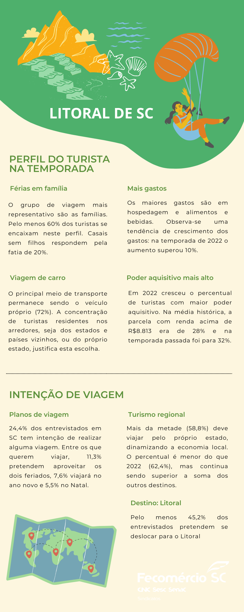 Perfil do turista na temporada 1 - Previs&atilde;o de calor intenso e desejo de viajar: a temporada no litoral catarinense promete